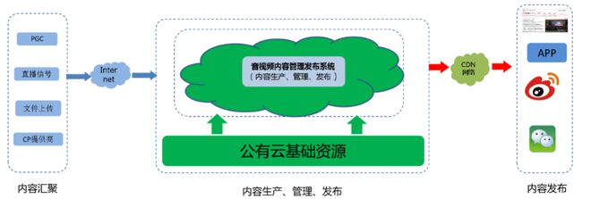 bob·半岛在线登录华栖云案例100讲 中国财富网(图2)