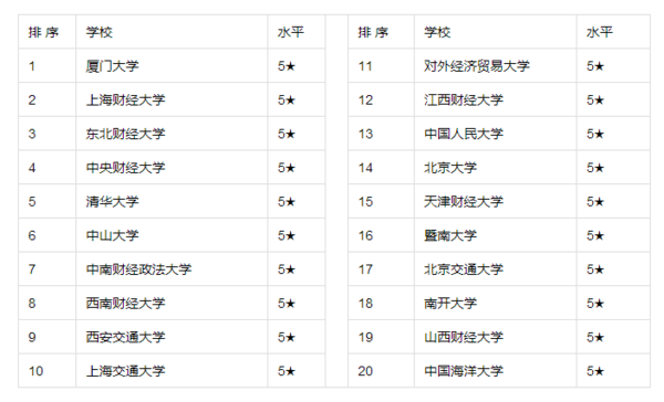 BOB·半岛(中国)官方网站财会类专业就业及院校介绍