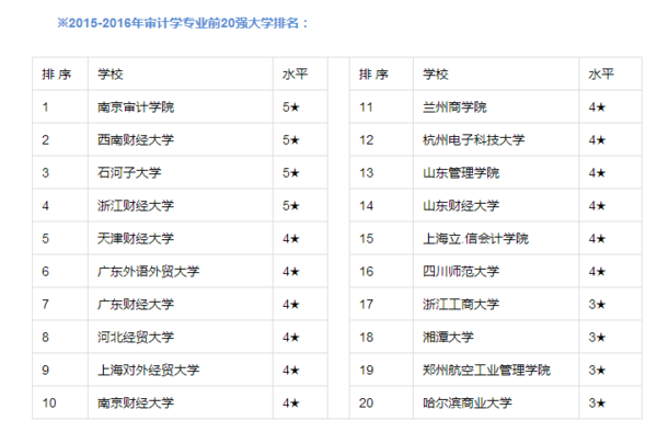 BOB·半岛(中国)官方网站财会类专业就业及院校介绍(图2)