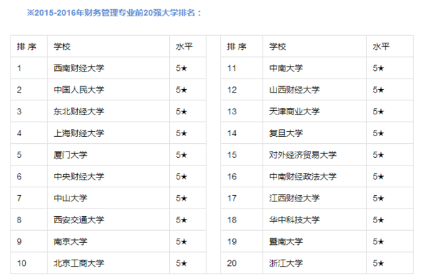 BOB·半岛(中国)官方网站财会类专业就业及院校介绍(图3)