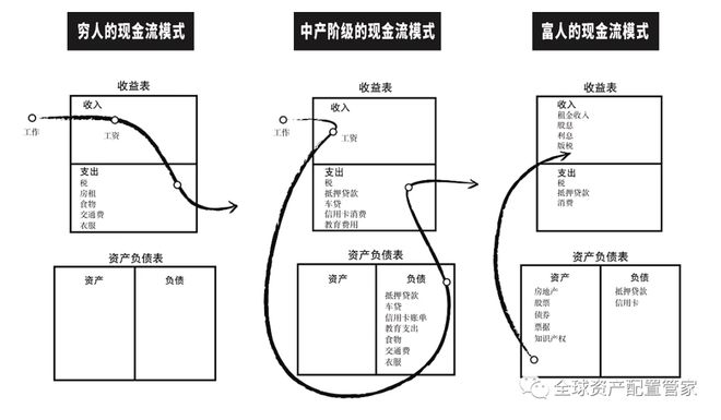 BOB·半岛(中国)官方网站财商升级 让你变得富有的5个步骤值得收藏！(图3)