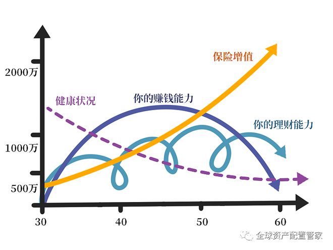 BOB·半岛(中国)官方网站财商升级 让你变得富有的5个步骤值得收藏！(图5)