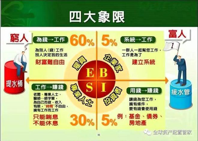 BOB·半岛(中国)官方网站财商升级 让你变得富有的5个步骤值得收藏！(图8)