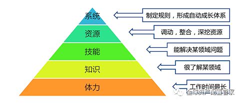 BOB·半岛(中国)官方网站财商升级 让你变得富有的5个步骤值得收藏！(图7)