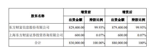 bob·半岛在线登录3700亿巨头股价盘中创新高24亿大手笔增资证券子公司(图3)