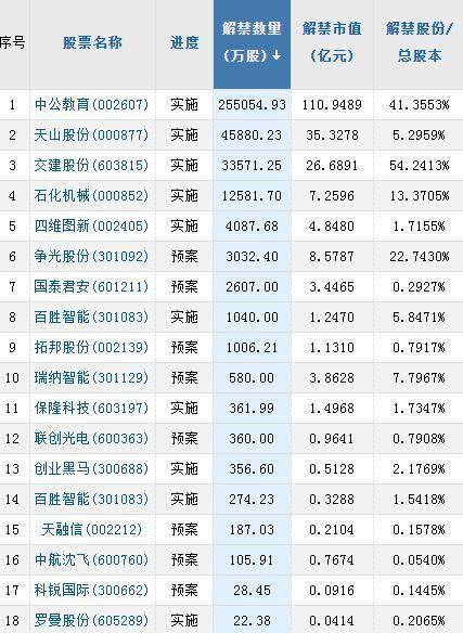 BOB·半岛(中国)官方网站标普500指数下跌1677点 跌幅043%报3855(图1)