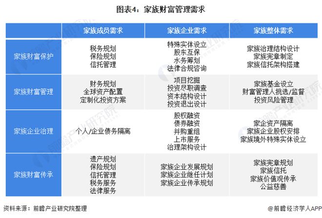 BOB·半岛(中国)官方网站有钱人也好苦恼！李律仁：财富传承经验是稀缺资源【附财(图1)