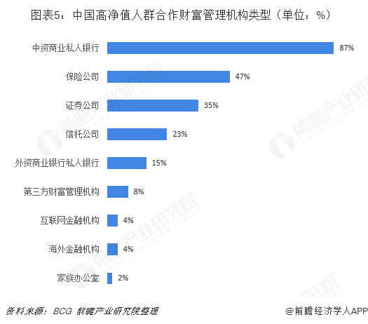 BOB·半岛(中国)官方网站我国“千万富豪”已达211万户！上海“高净值家庭”规(图2)