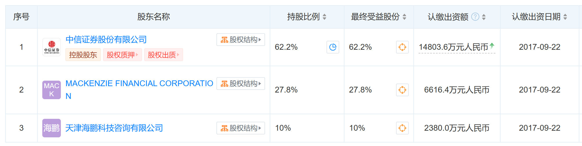 BOB·半岛中东资本出手！有意购买公募巨头华夏基金10%股份(图1)