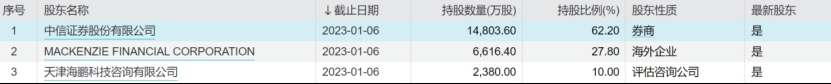 bob·半岛在线登录中东土豪“相中”了国内公募基金巨头！(图1)