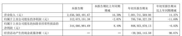 BOB·半岛002028 思源电气股吧—思源电气东方财富网股吧(图1)