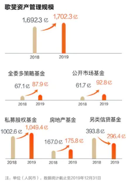 BOB·半岛(中国)官方网站诺亚财富年报解读：全年净利润829亿募资额大减转型在(图3)