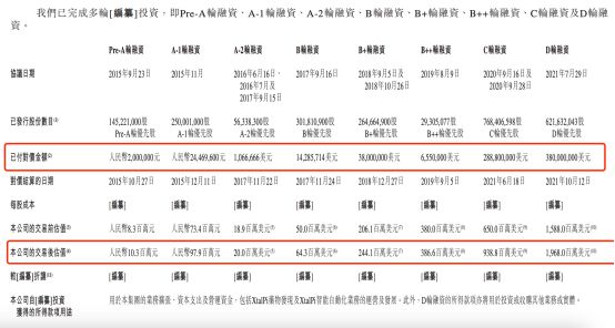 bob·半岛在线登录估值6年暴涨1650倍！AI制药独角兽拟港股IPO谷歌、腾讯(图3)