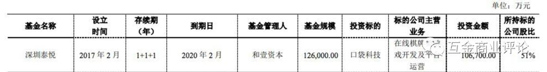 bob·半岛在线登录诺亚财富私募产品再次踩雷9亿元 投资人账面亏损90%！(图2)