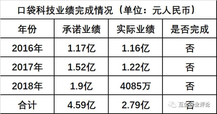 bob·半岛在线登录诺亚财富私募产品再次踩雷9亿元 投资人账面亏损90%！(图5)