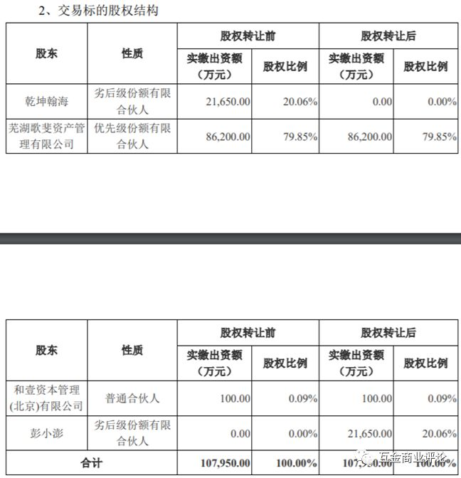 bob·半岛在线登录诺亚财富私募产品再次踩雷9亿元 投资人账面亏损90%！(图7)