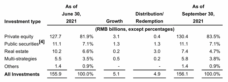 BOB·半岛诺亚财富股价盘中跌逾16%三季度营收9亿净利下滑财富产品销售规模下降(图2)