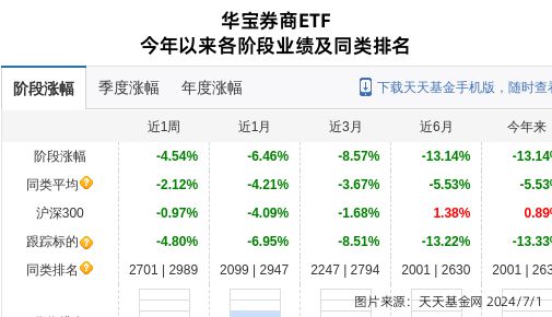 bob·半岛在线登录东方财富连跌3天华宝基金旗下1只基金位列前十大股东(图1)