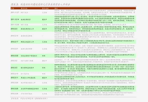 BOB·半岛中信证券-资产配置专题系列：面向财富管理需求的基金组合构建