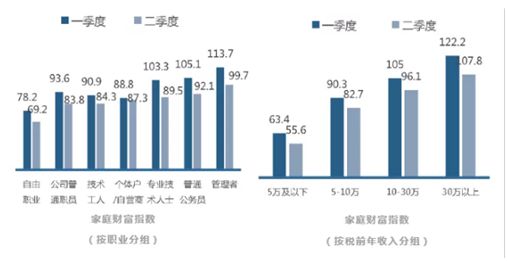 bob·半岛在线登录史上最强的家庭财富配置组合年轻人你该看看(图1)