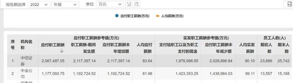 bob·半岛在线登录中金公司一女员工离世公司回应：跳楼系谣言(图3)