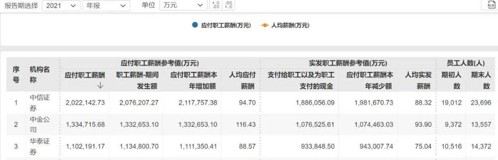 bob·半岛在线登录中金公司一女员工离世公司回应：跳楼系谣言(图2)