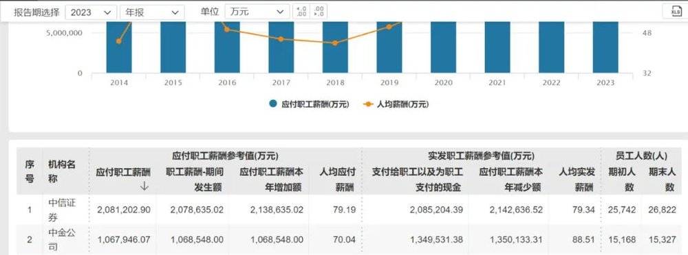 bob·半岛在线登录中金公司一女员工离世公司回应：跳楼系谣言(图4)