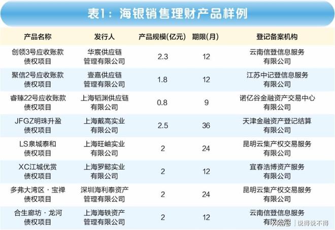 bob·半岛在线登录海银暴雷700亿资产不知去向！头部三方财富管理平台全部暴雷！(图3)