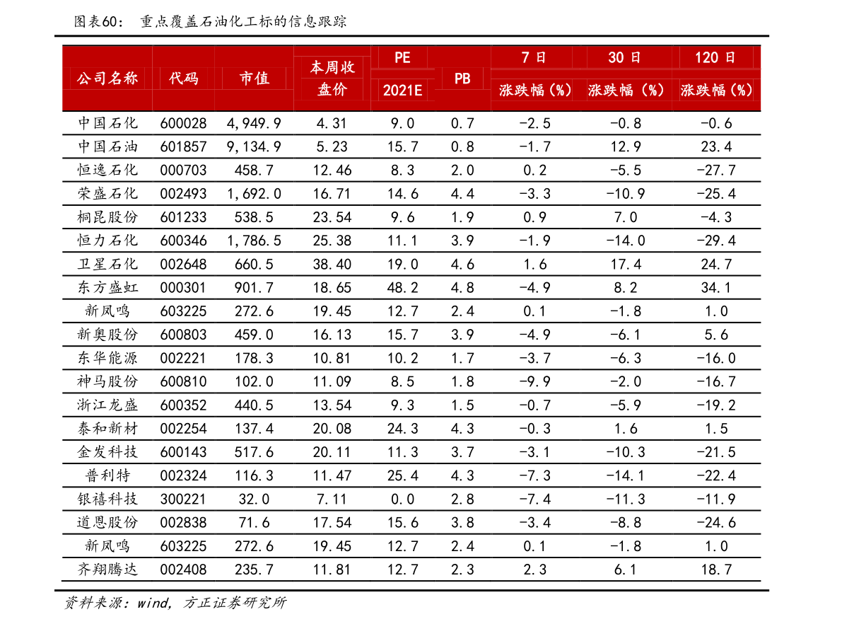 BOB·半岛(中国)官方网站全球500强排名完整版（2022世界500强企业查询