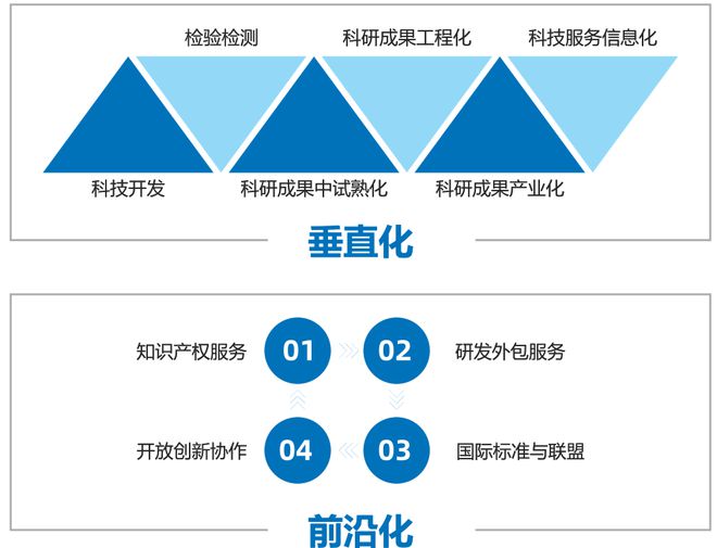 BOB·半岛国家级创业平台诚邀您来！(图4)